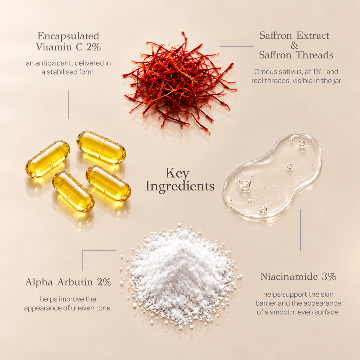Key ingredients in ZUHRA Saffron Face Moisturiser: encapsulated vitamin C at 2%, saffron extract at 1% and real saffron threads